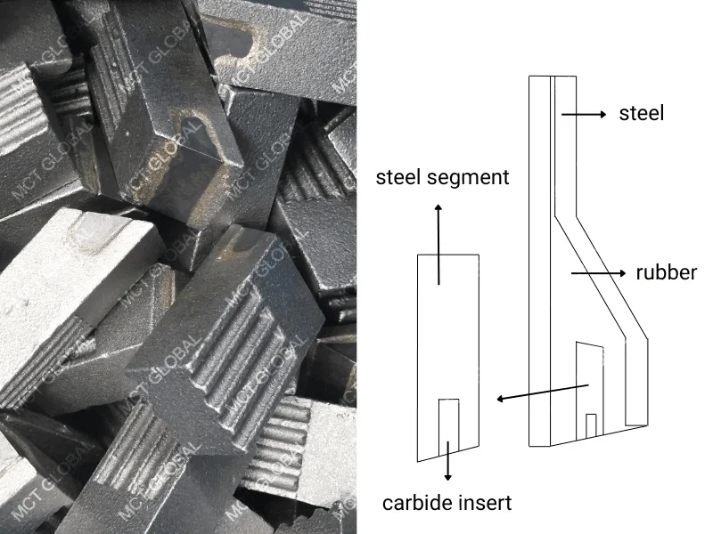 MCT-carbide inserts for snowplows-steel segments